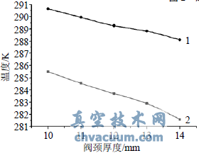 长颈部壁厚对填料函温度场的影响