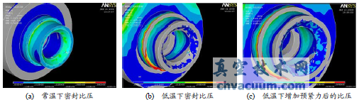 球阀阀座密封比压仿真应力图