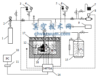 低温性能试验装置原理图