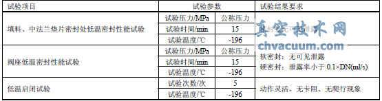 超低温阀门低温性能试验内容及要求