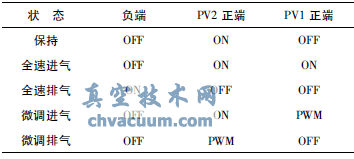 压电阀得失电控制状态