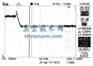 标准五步算法进气状态下响应曲线