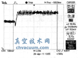 标准五步算法排气状态下响应曲线