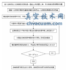 城市供热管网电动调节阀集中控制的运行调节