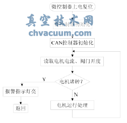 ��λ������������ͼ