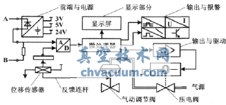 ���ܷ��Ŷ�λ���ṹͼ