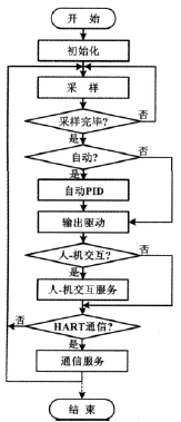 ����������ͼ