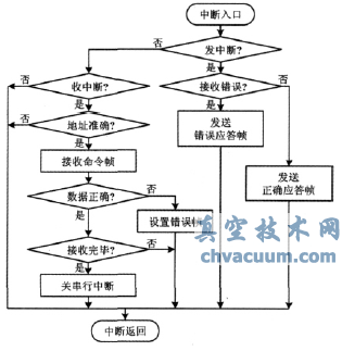 �жϳ�������ͼ