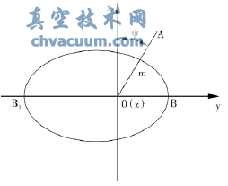 ����C#.NET����ƫ�ĵ�����������������о�