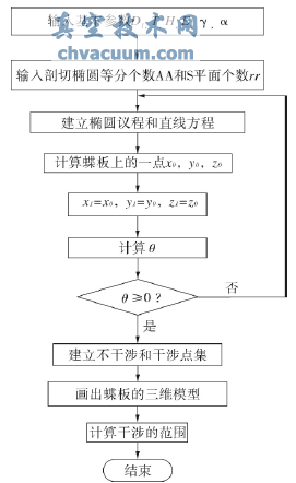 ����C#.NET����ƫ�ĵ�����������������о�