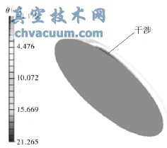 ����C#.NET����ƫ�ĵ�����������������о�