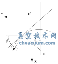 ����C#.NET����ƫ�ĵ�����������������о�