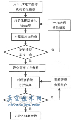 DN50���ķ����Ч������ĥ����