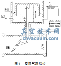 气动蝶阀式压力调节器的工作特性及发展趋势