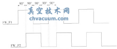 阀位传感器脉冲信号图