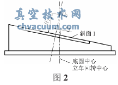 三偏心蝶阀加工工装的改进
