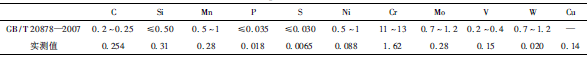 表1 阀杆的化学成分(质量分数,%)