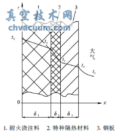 热风阀节能技术的分析与研究
