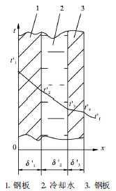 热风阀节能技术的分析与研究