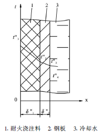 热风阀节能技术的分析与研究