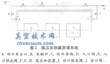 高压加热器系统原理