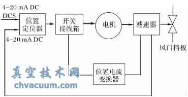 �綯ִ�л�������ʾ��