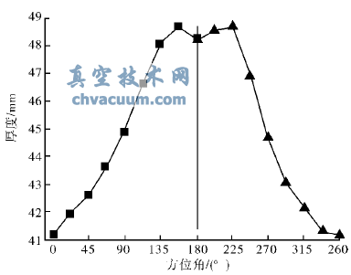 բ����������ԭ��������Ľ���ʩ