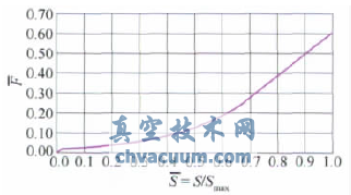 �����ݳ�ʽ�綴��ѹ�����������ʵ��