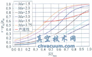 �����ݳ�ʽ�綴��ѹ�����������ʵ��