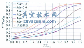 �����ݳ�ʽ�綴��ѹ�����������ʵ��