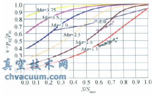 �����ݳ�ʽ�綴��ѹ�����������ʵ��