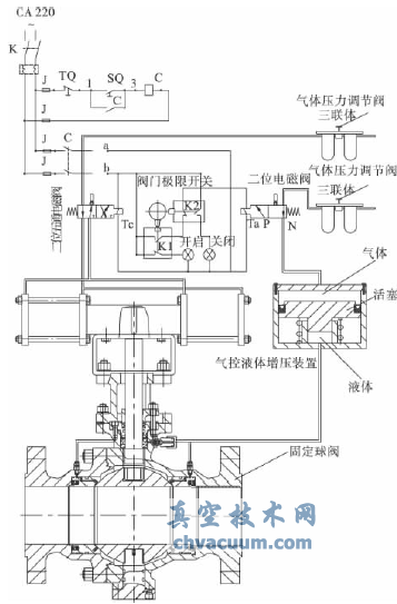 �򷧿���ϵͳ