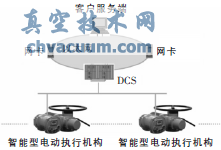 ϵͳ����ṹͼ