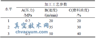 加工工艺参数及水平