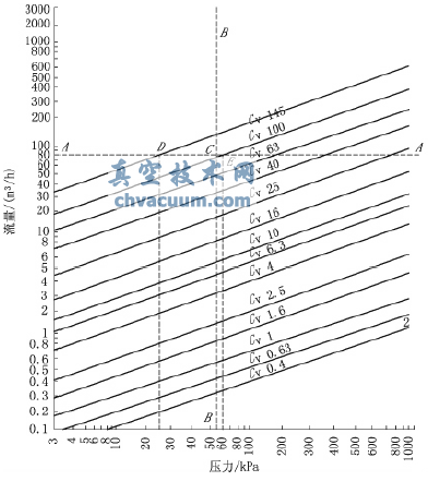 电动两通调节阀的流量与压力关系