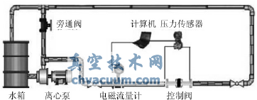 一种新型蝶阀调节特性的研究