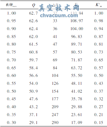 一种新型蝶阀调节特性的研究
