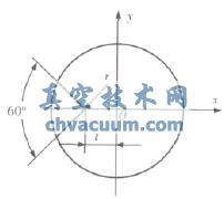 V�ε����򷧷�о�ṹ��Ȱٷֱ��������Է���