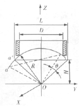 V�ε����򷧷�о�ṹ��Ȱٷֱ��������Է���