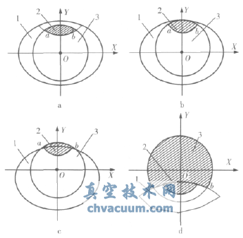 V�ε����򷧷�о�ṹ��Ȱٷֱ��������Է���