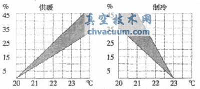 ǳ��ƽ�ⷧ�ڹ�������е�Ӧ��