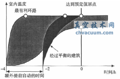 ǳ��ƽ�ⷧ�ڹ�������е�Ӧ��