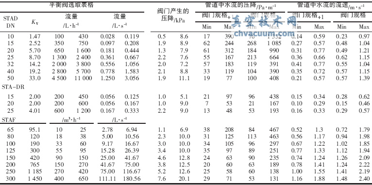 ǳ��ƽ�ⷧ�ڹ�������е�Ӧ��