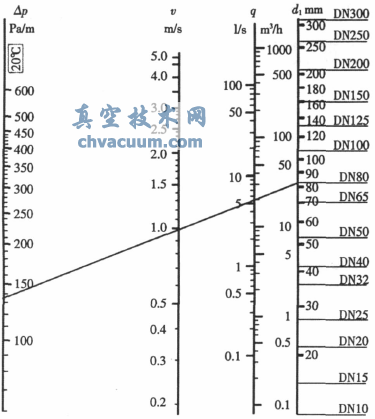 ǳ��ƽ�ⷧ�ڹ�������е�Ӧ��