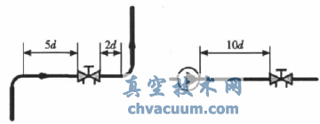 ǳ��ƽ�ⷧ�ڹ�������е�Ӧ��