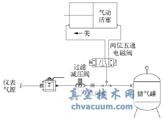 PTA装置中贴壁角型控制阀的设计和应用