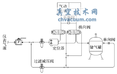 PTA装置中贴壁角型控制阀的设计和应用