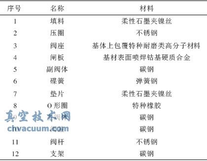 耐磨渣浆阀的设计