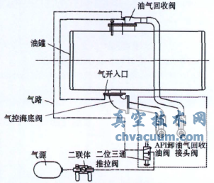 ԭ���׷����װ��