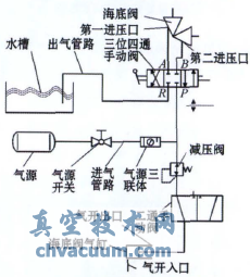 �º��׷����װ�ýṹԭ��